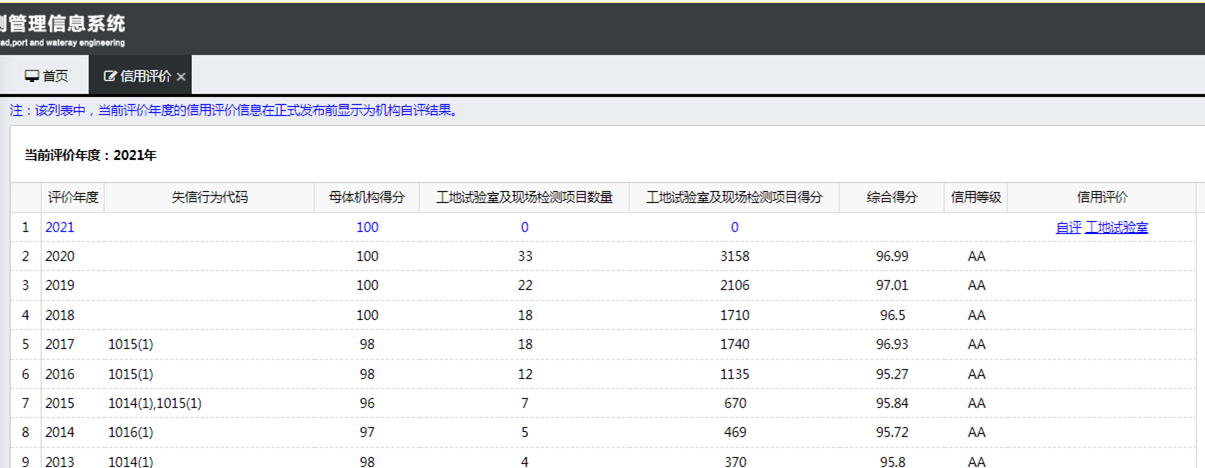 熱烈祝賀四川振通檢測股份有限公司連續(xù)8年榮獲交通部AA級信用評價